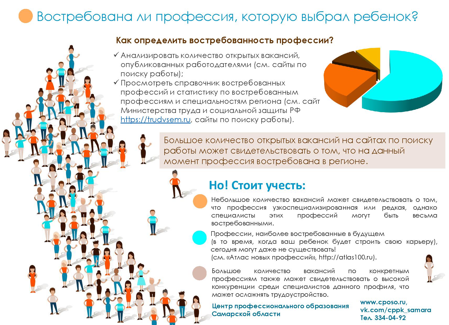 Самые востребованные профессии на ближайшие годы. Востребованные специальности. Востребованные профессии. Востребованные профессии будущего. Новые востребованные профессии.